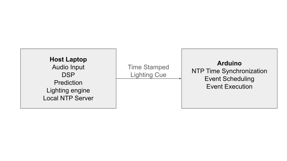 System Architecture Diagram